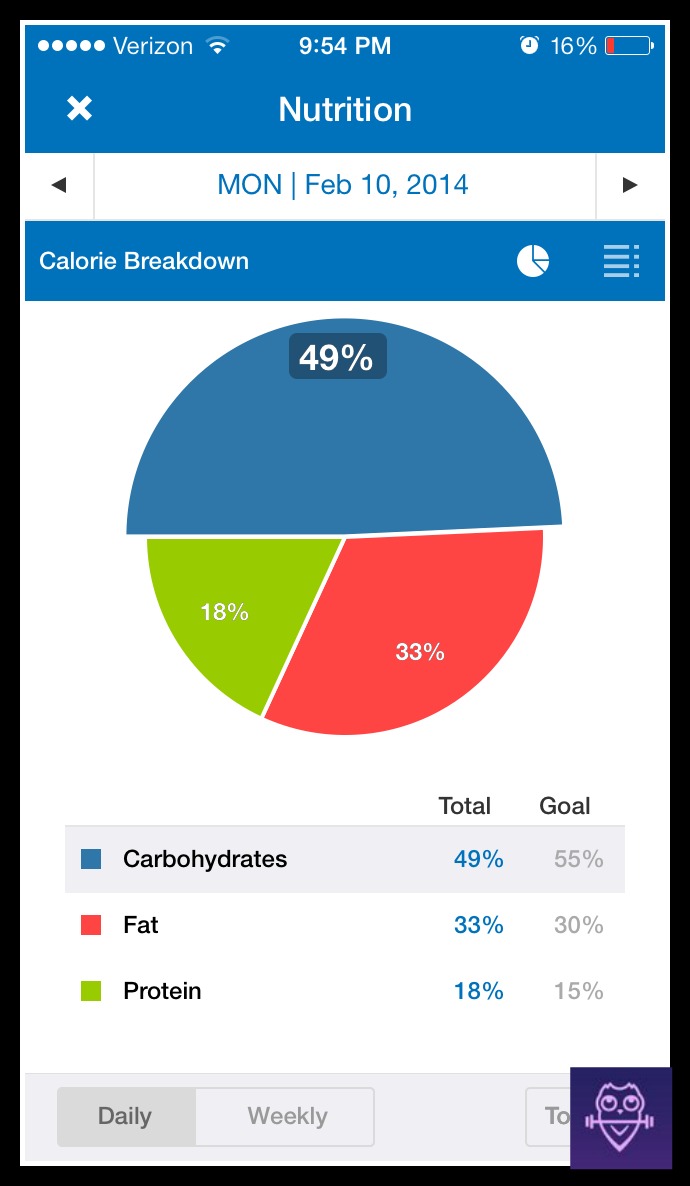 Here's a snapshot from myfitnesspal. How much protein do I need?