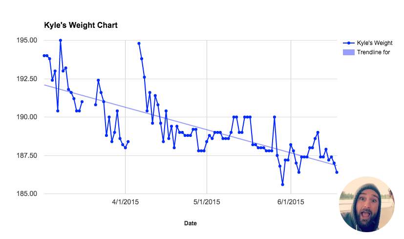 weight-chart copy