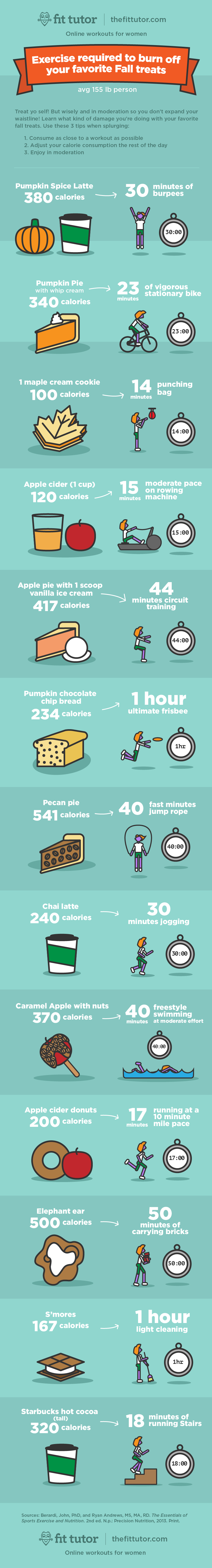 Learn how much exercise is needed to burn the calories in your favorite fall treats